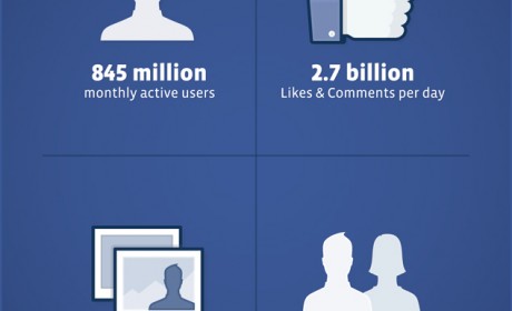 Facebook-IPO-Stats