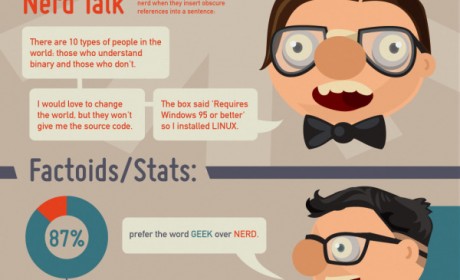 Geek-vs-Nerd-Lifestyle-Infographic-1 (1)