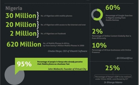 Mobile_Web_East_Africa_2012_Infographic_Afrinnovator_Alex_Muriu_thumb
