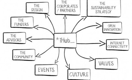 iHub canvas