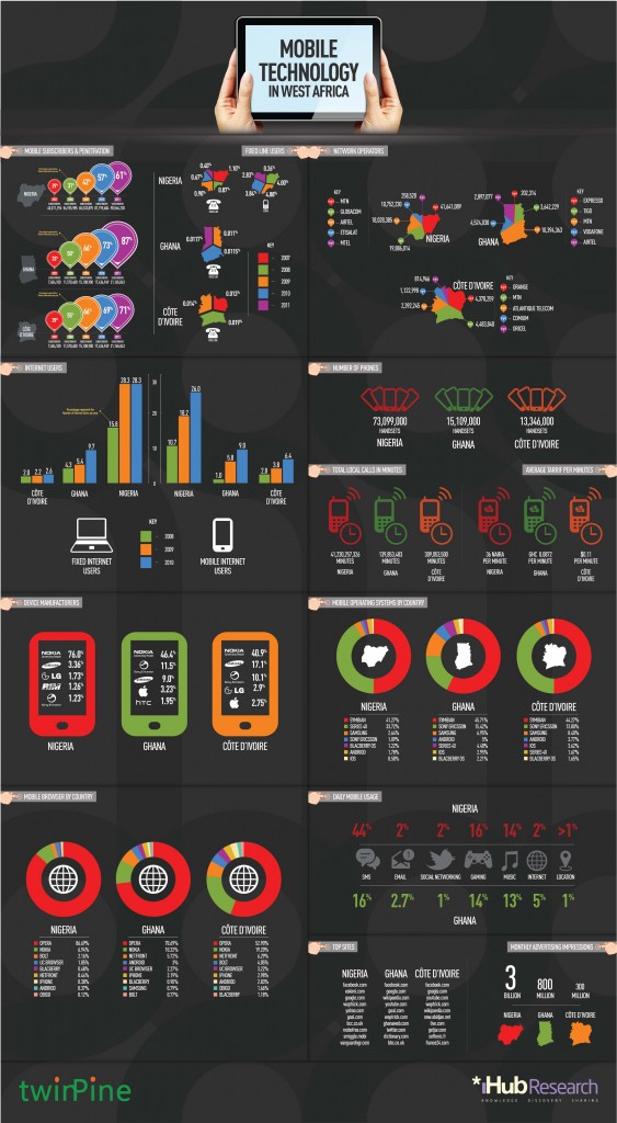 Mobile_Growth_West_Africa_Infographic
